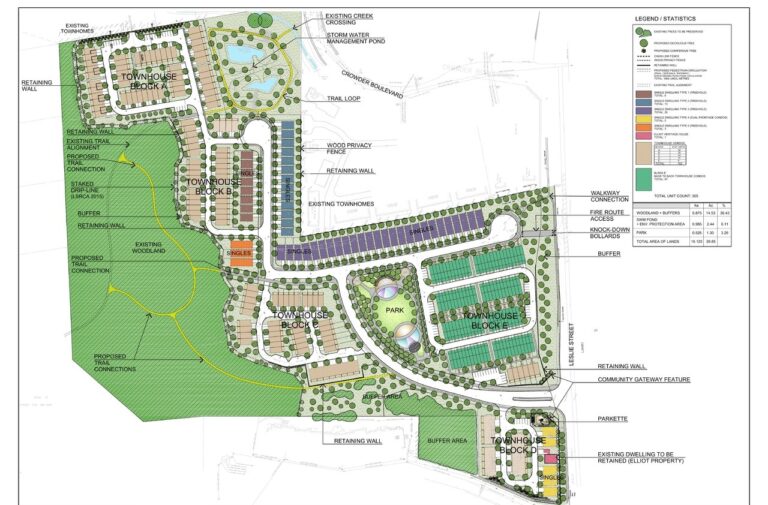 Highgate Newmarket – image 1