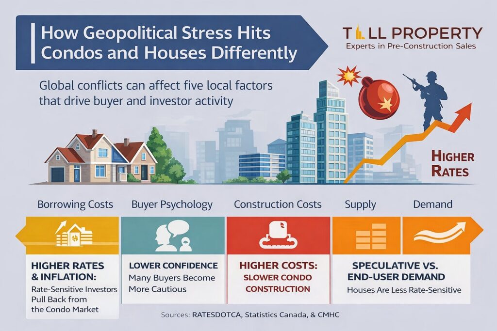 Geopolitical-impact-on-Toronto-real-estate